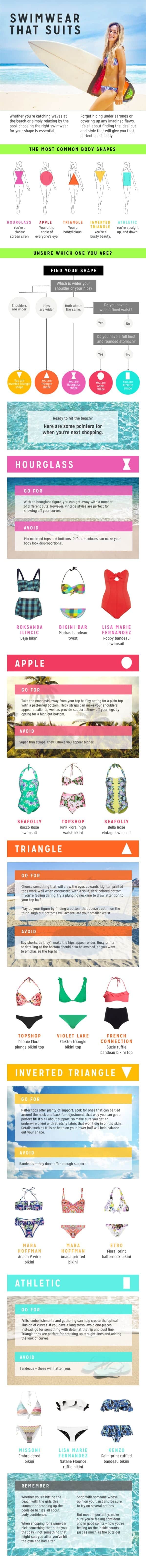 The Best Bathing Suits For All Body Types [Infographic]