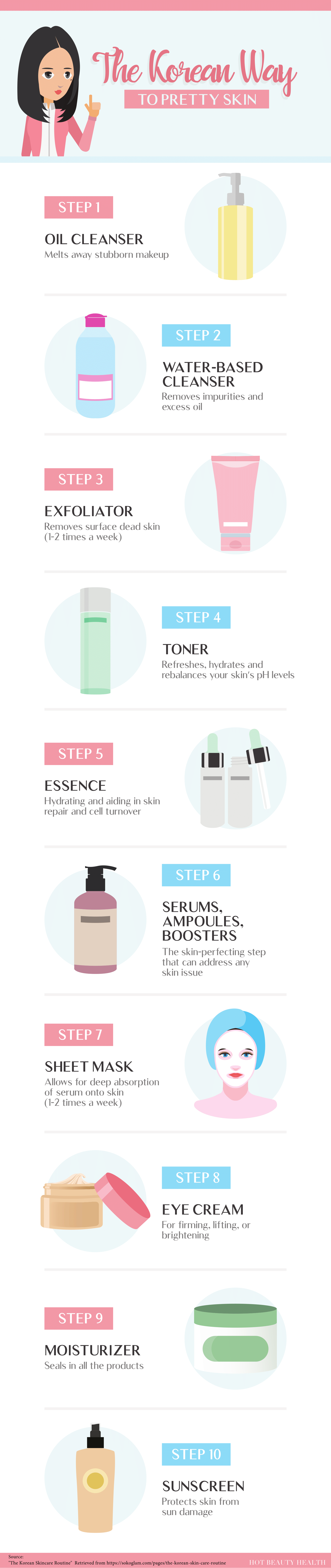 The 10 Step Korean Skincare Routine [Infographic] - Hot Beauty Health