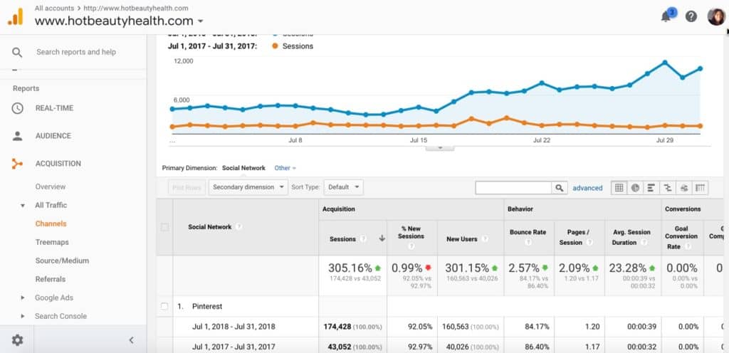 July 2018 Blog Income Report: $9,797.63 - Hot Beauty Health